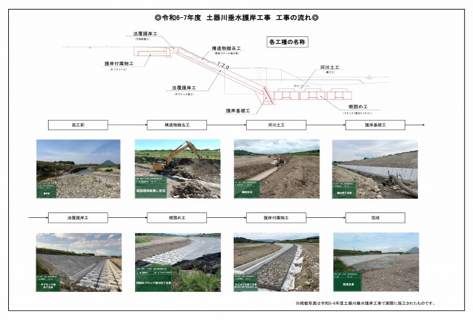 R5-6垂水護岸施工実績